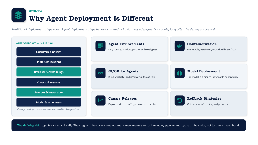 Why AI agent deployment differs from traditional software deployment