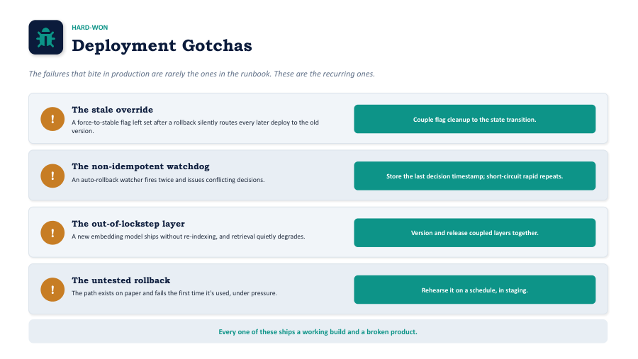 Guardrails, immutable logging, and model lineage for deployed agents