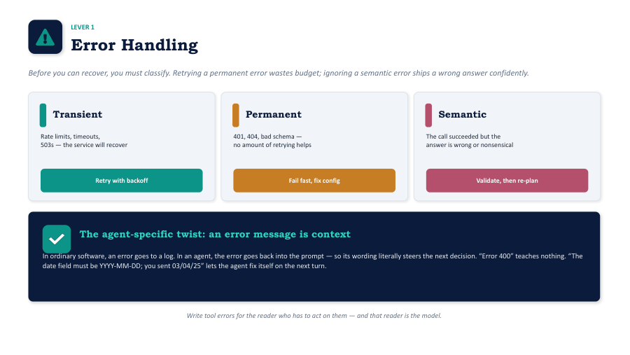 The seven-rung recovery ladder for agent failure handling