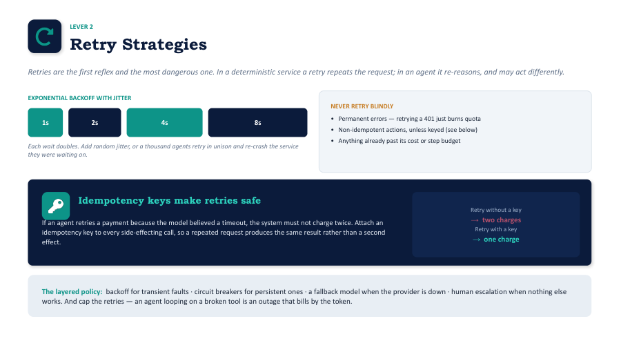 Retry strategies for AI agents: backoff, jitter, and knowing what's actually retryable