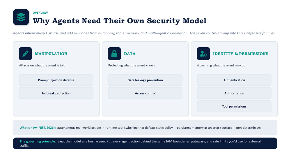 Slide illustrating why AI agents require a broader security threat model than conventional applications