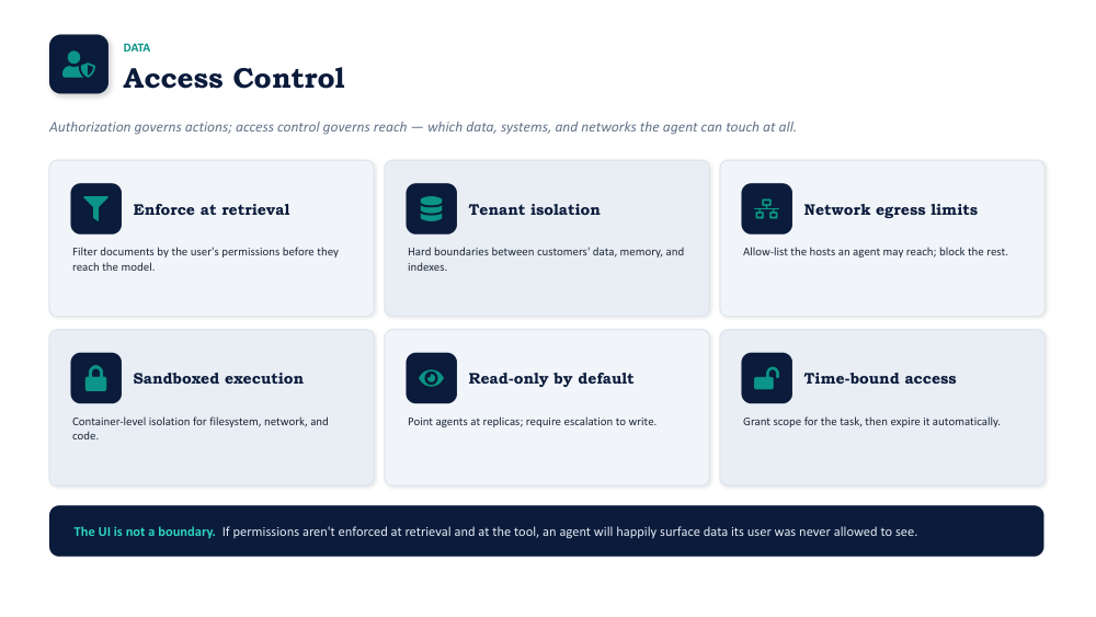 Practical AI-agent guardrails across input, output, goal alignment and tool access