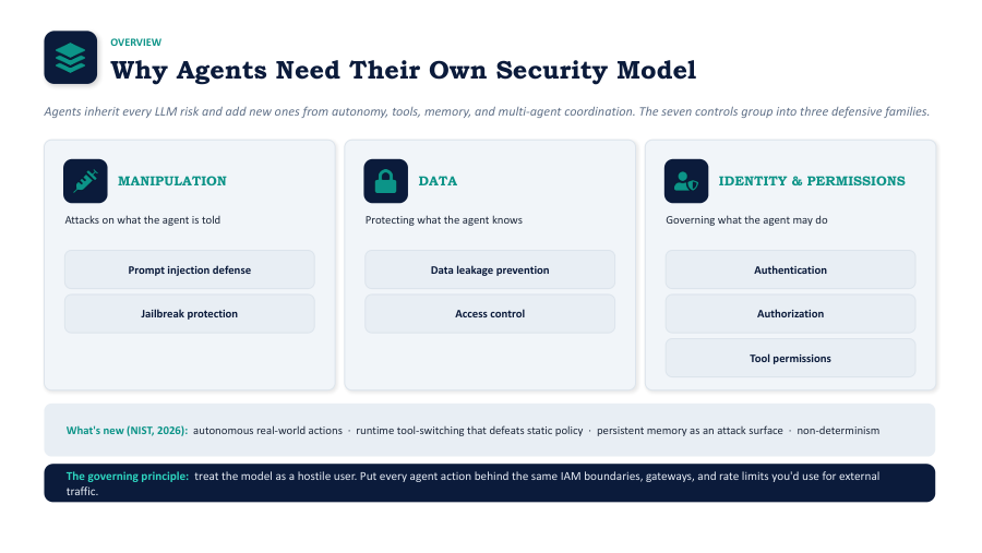 Why AI agents require a different security threat model than traditional applications