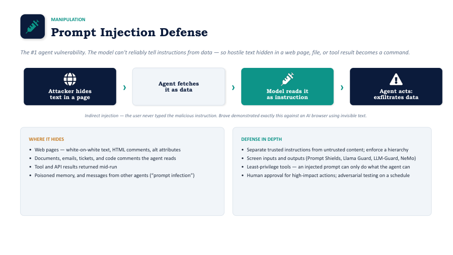 How prompt injection works: direct and indirect attack vectors