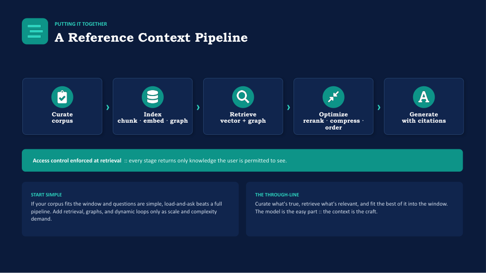 Summary: owning your context window as a core design principle
