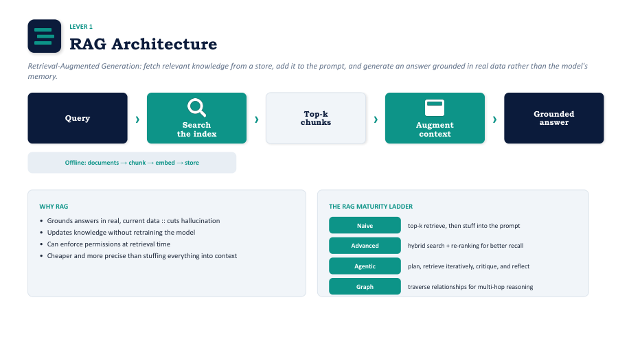 Four constraints of context engineering: tokens, cost, relevance, state