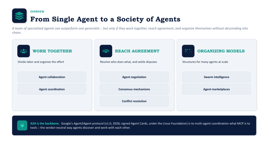 Three conditions that justify a multi-agent architecture