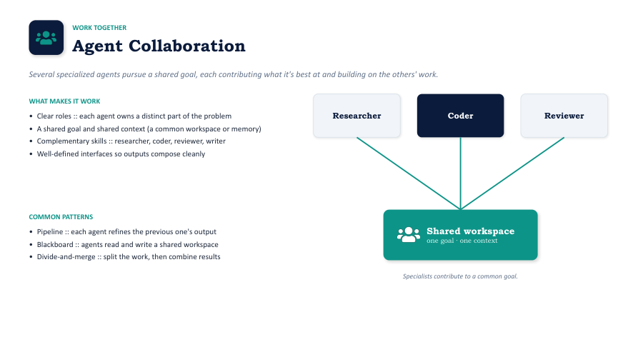 Supervisor pattern: central coordinator dispatching to worker agents