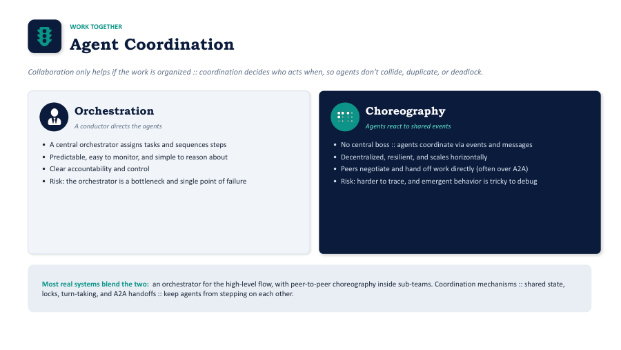 Hierarchical pattern: nested supervisors managing specialist worker teams
