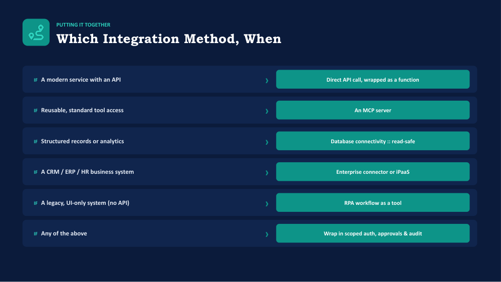 Summary: matching integration patterns to project stage and scale