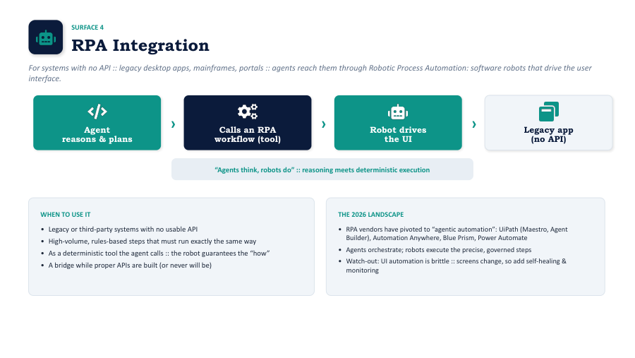 Security and governance guardrails for AI agent tool access