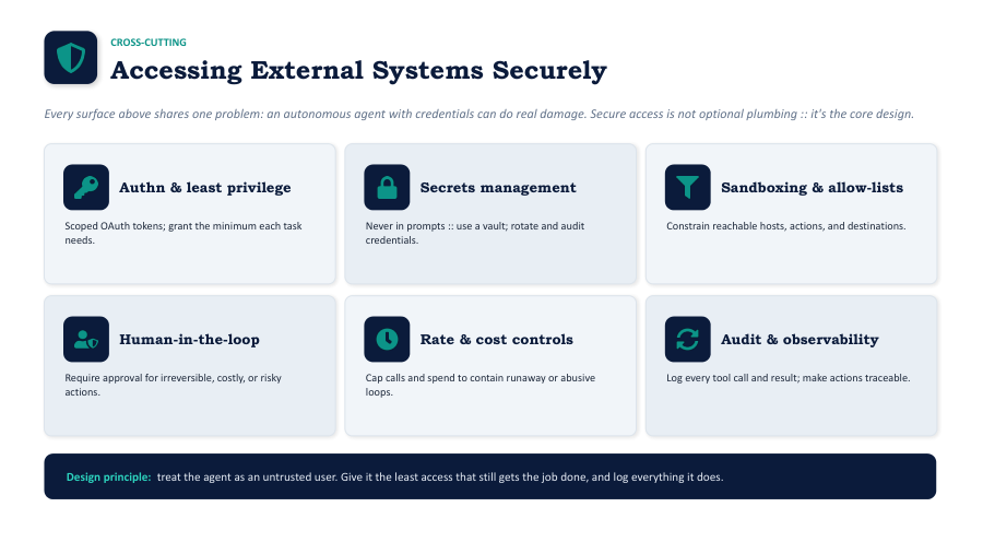 Patterns for scaling to hundreds of tools: on-demand loading and agent-as-tool