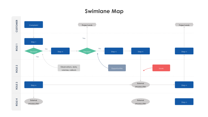 Swim Lane PPT