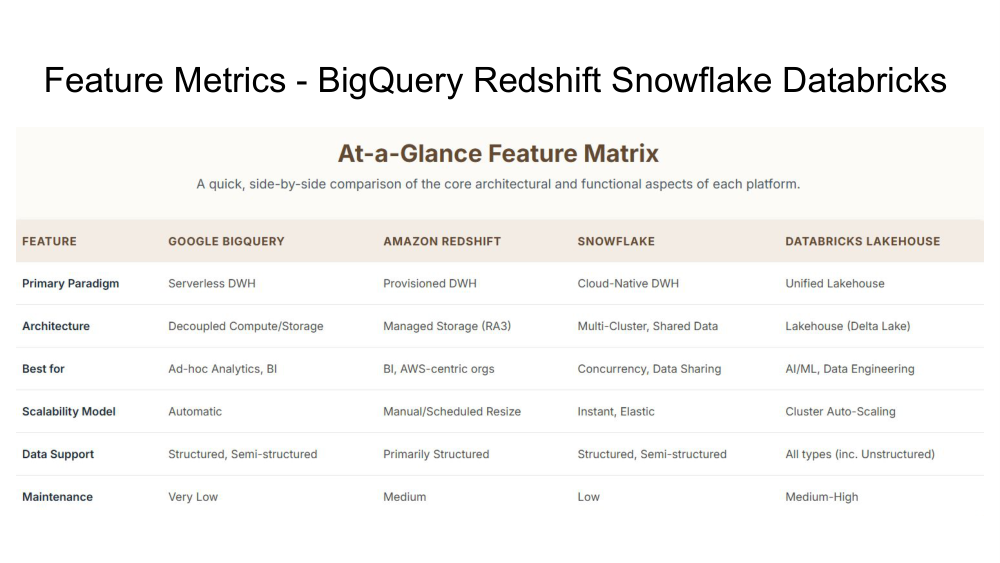 Feature Metrics Comparison