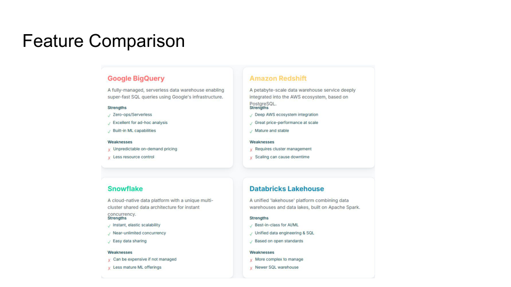 Feature Comparison Details