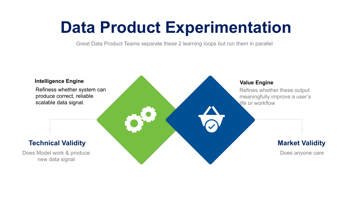 Data Product Experimentation