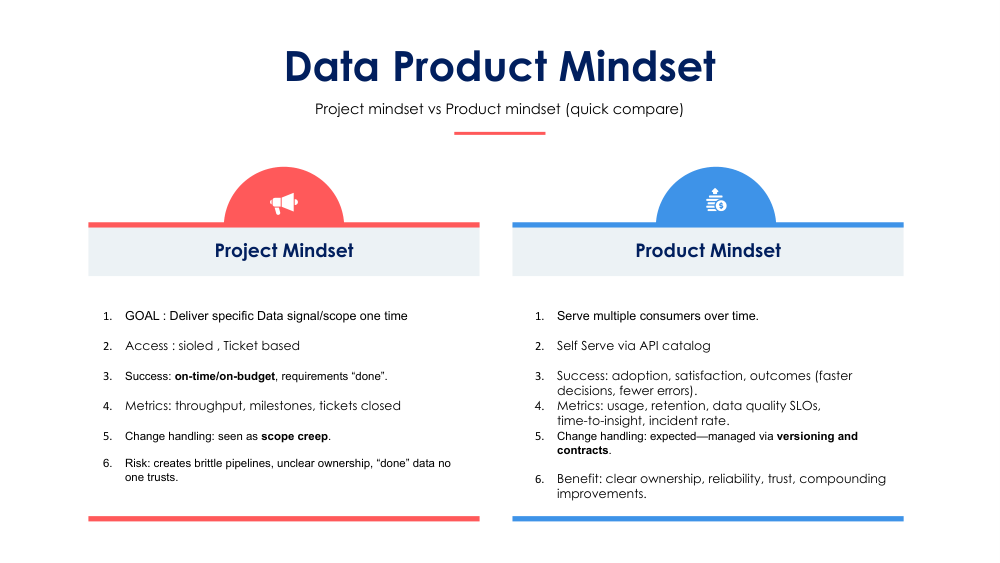 Data Product Mindset