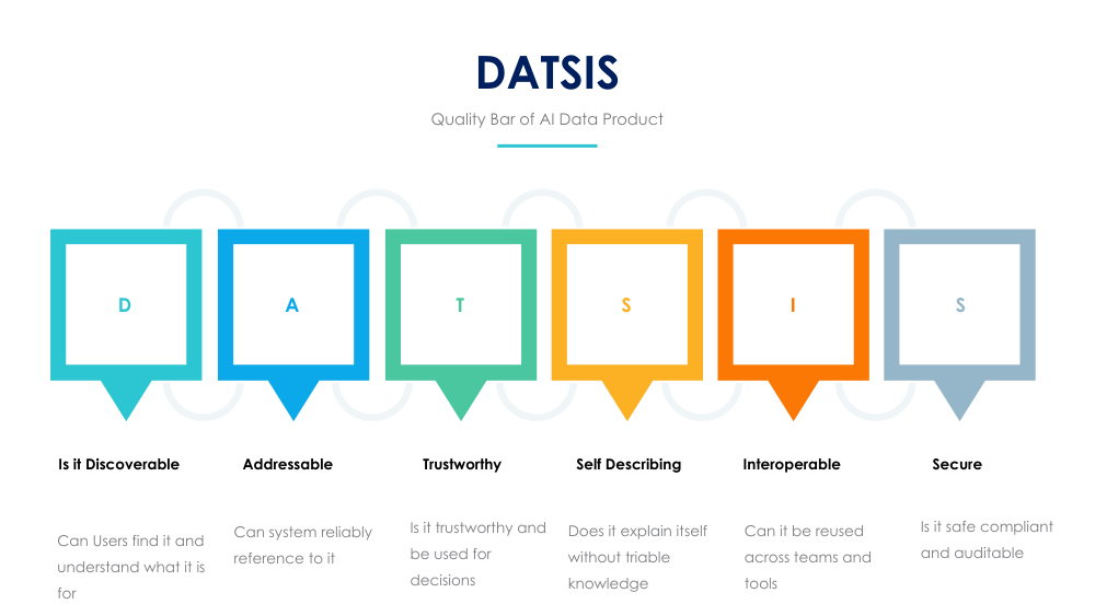 DATSIS Framework