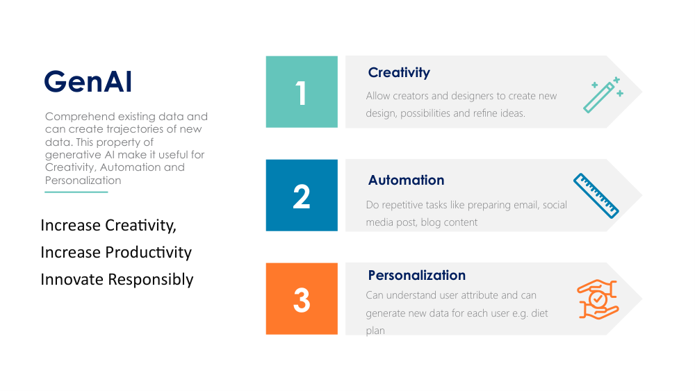 OVERVIEW AND AGENDA FOR  GENER