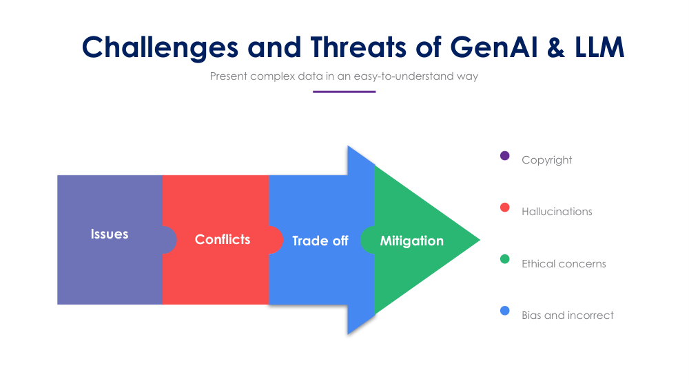 SLIDE6