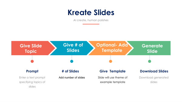 GENERATE SLIDES