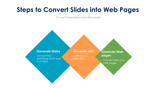 GENERATE WEBPAGES