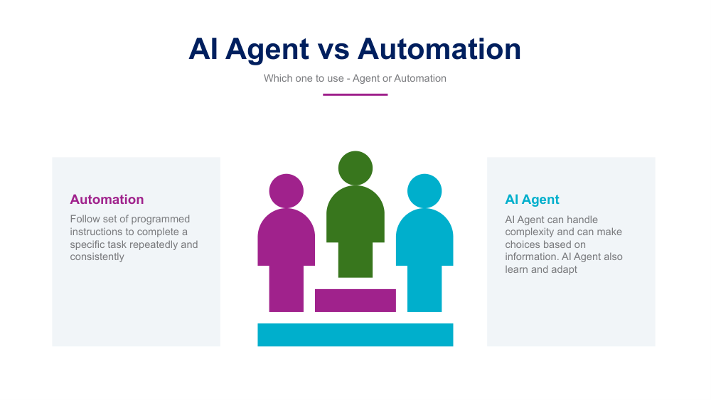 AGENT AI 2