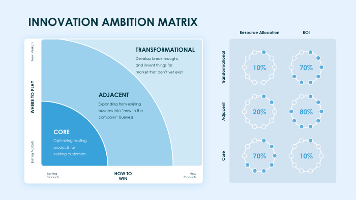 Innovation Presentation