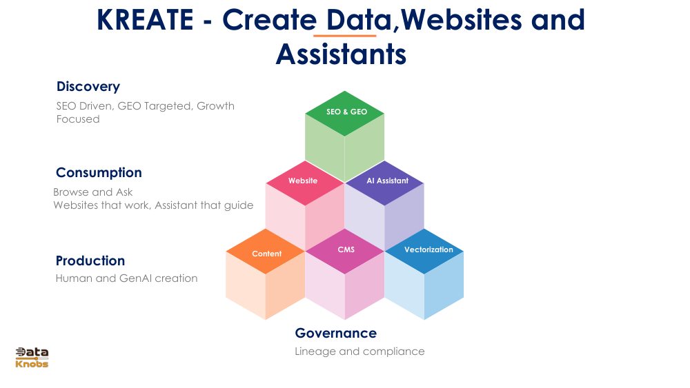 KreateWebsites slide 3