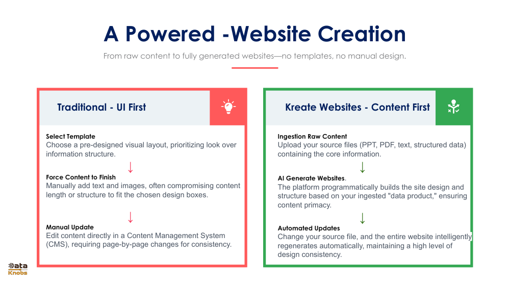 KreateWebsites slide 4