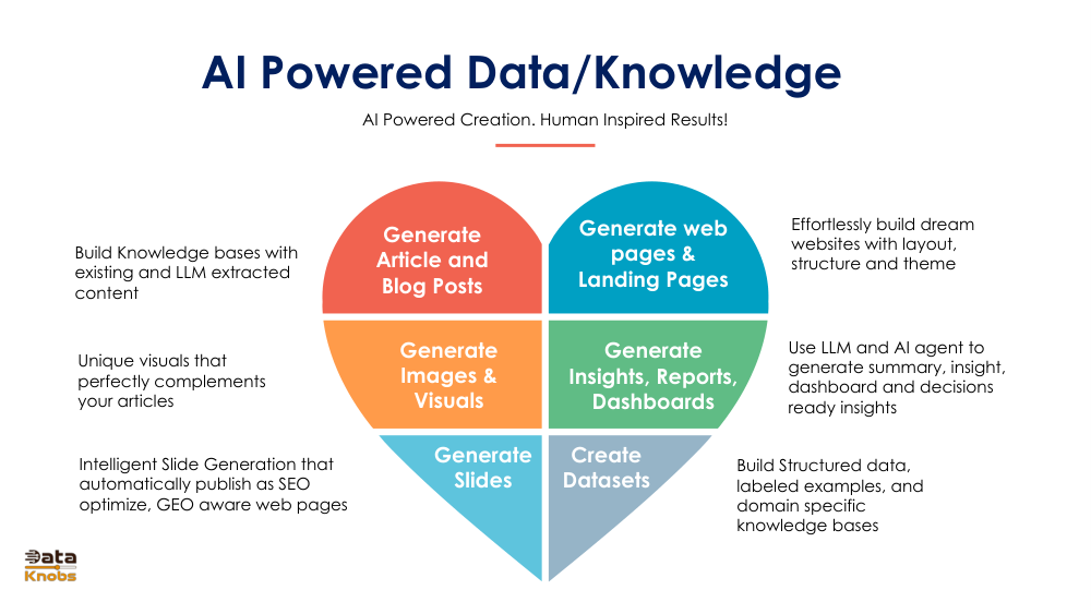 KreateWebsites slide 5