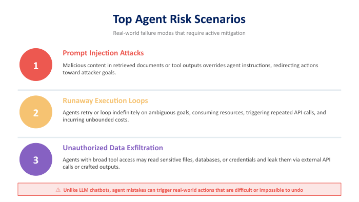 Top AI agent risk scenarios