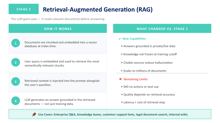 Retrieval augmented generation AI application