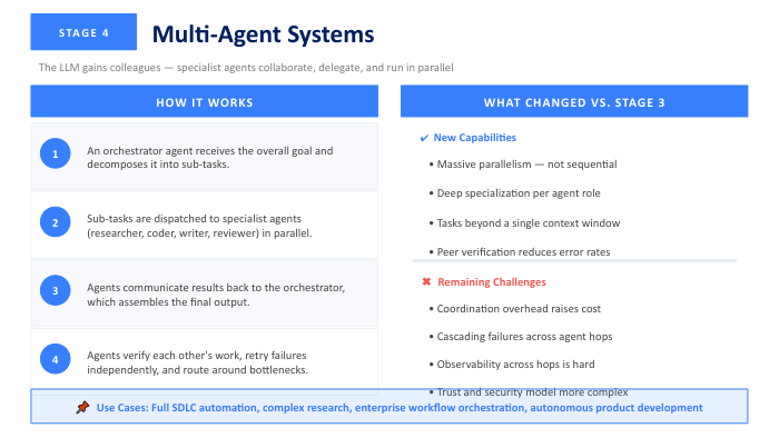 Multi-agent systems stage