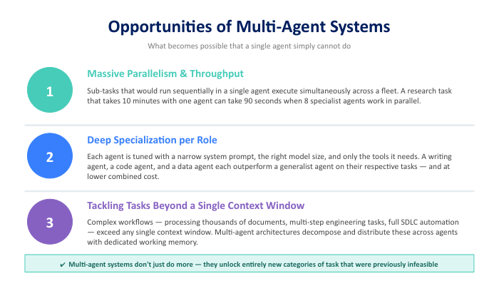Opportunities of multi-agent systems