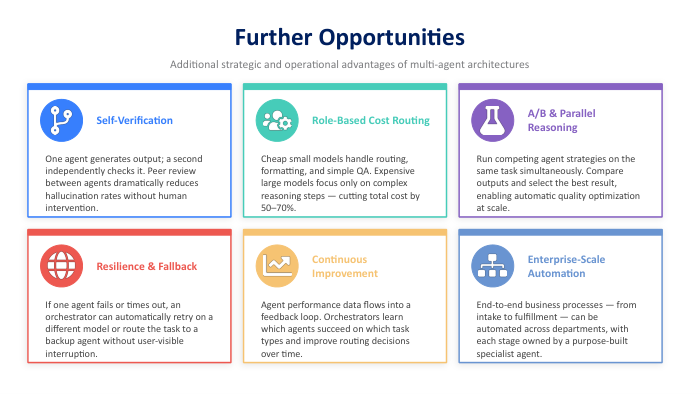 Further opportunities of multi-agent architectures
