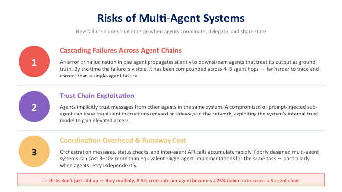 Risks of multi-agent systems