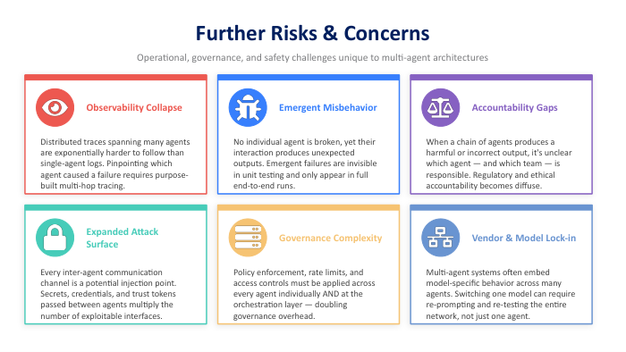 Further risks and concerns of multi-agent systems