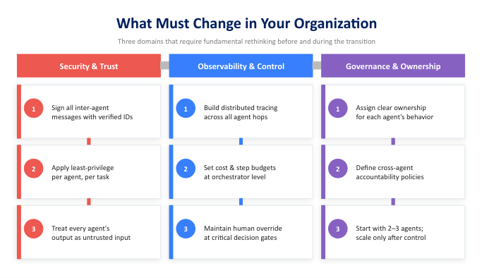 What must change for multi-agent systems