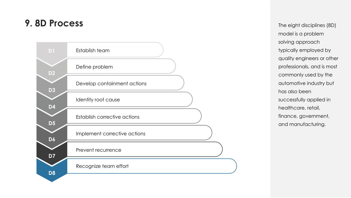 Title slide from the 8D process quality brief