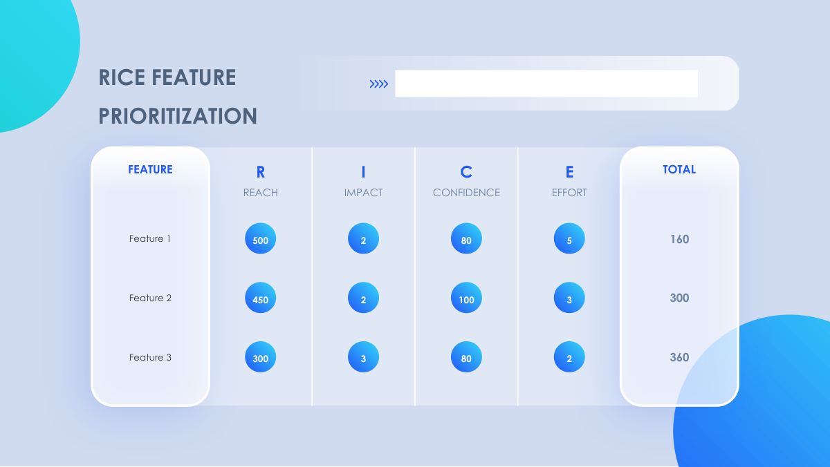 Slide illustrating serving architecture in the productionizing process