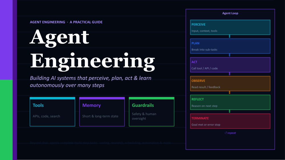 AGENT ENGINEERING SLIDES 1