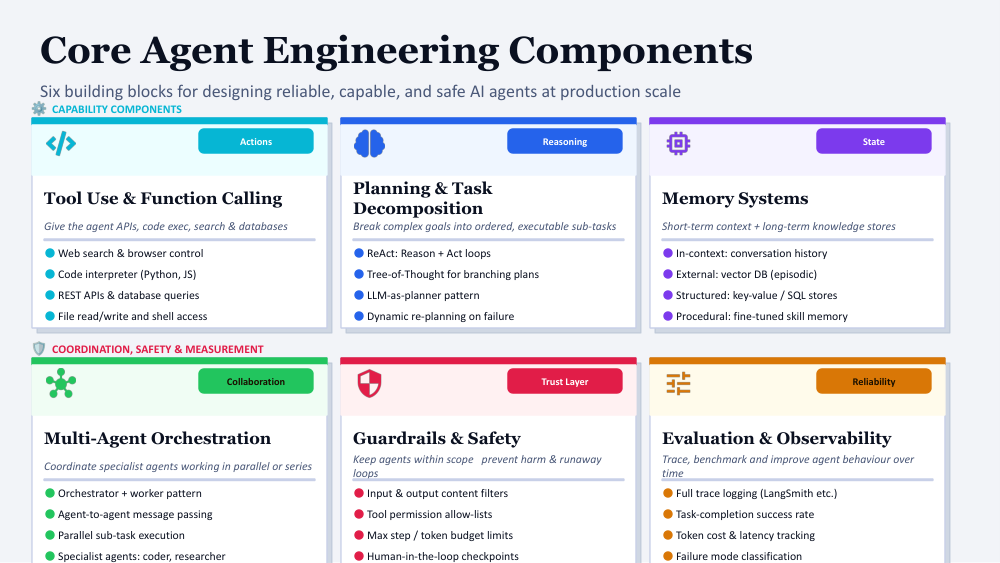 AGENT ENGINEERING SLIDES 2