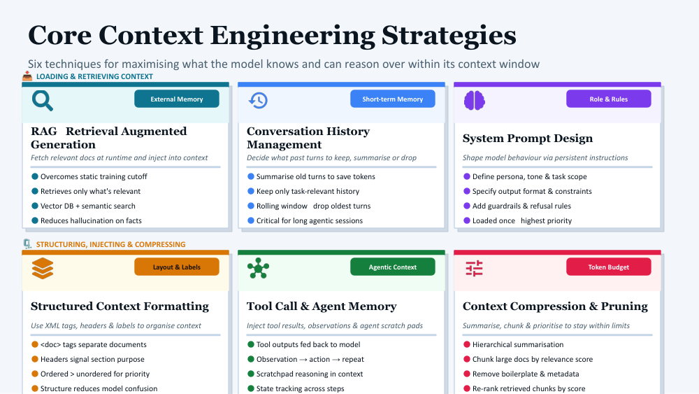 CONTEXT ENGINEERING SLIDES 2