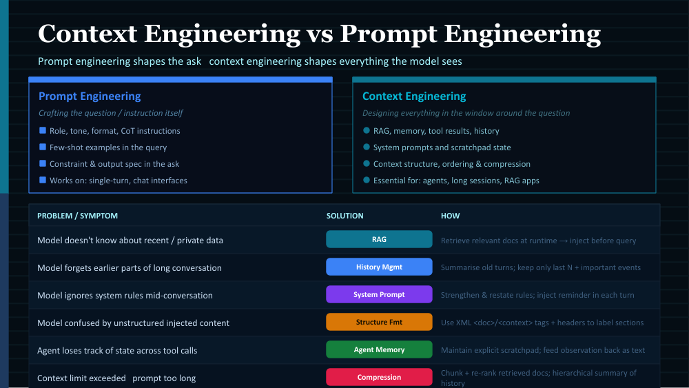CONTEXT ENGINEERING SLIDES 3