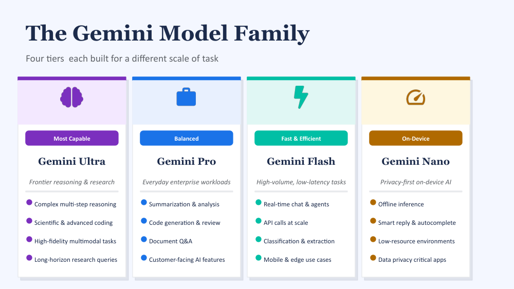 GEMINI MODELS 2