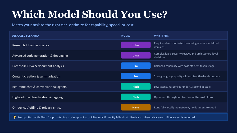 GEMINI MODELS 3