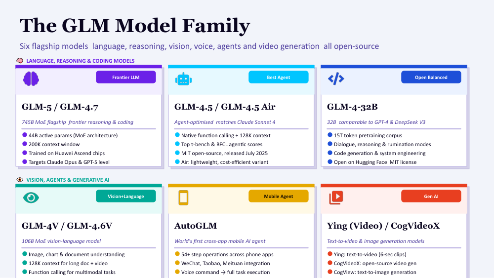 GLM MODELS 2