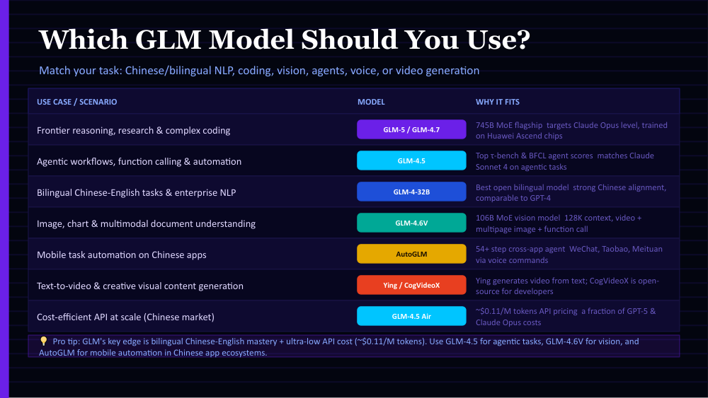 GLM MODELS 3