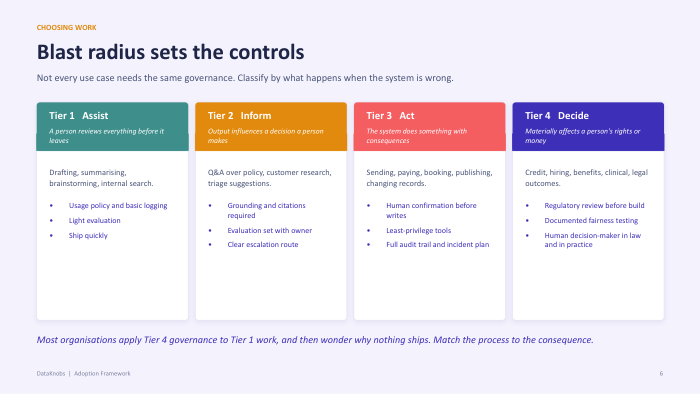 13 ADOPTION FRAMEWORK 6